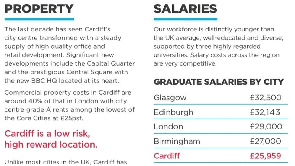 An extract from the Cardiff Capital Region pamphlet