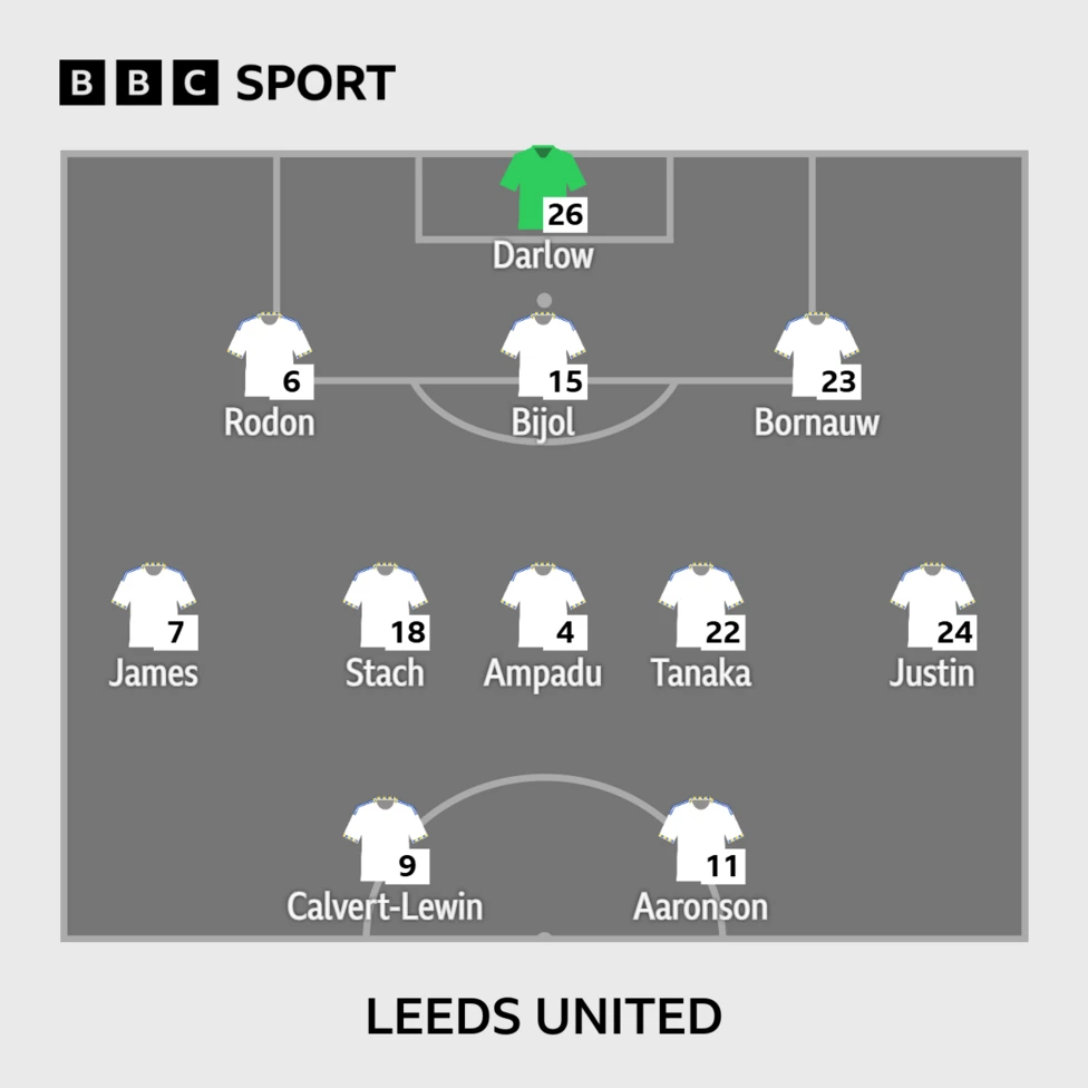 Leeds vs Brighton: Noticias de los equipos