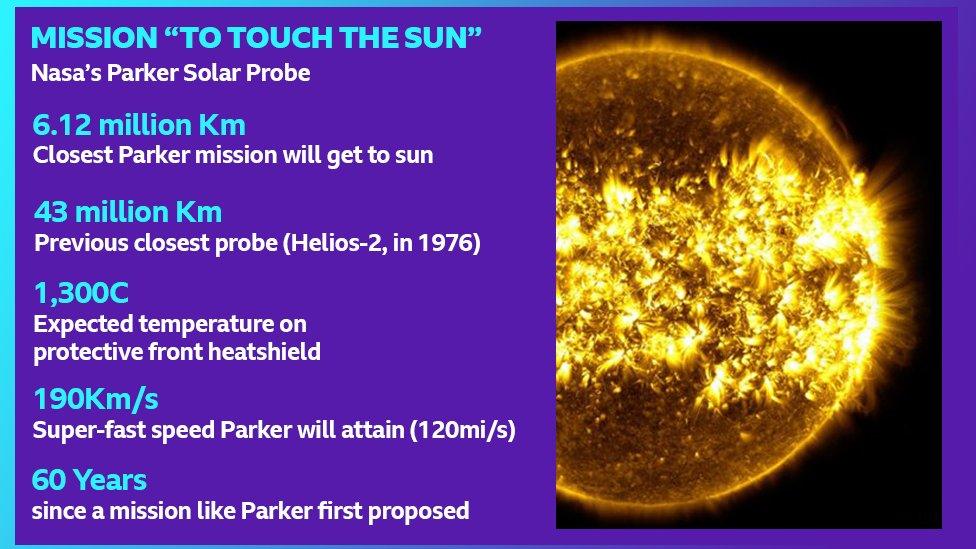 parker stats