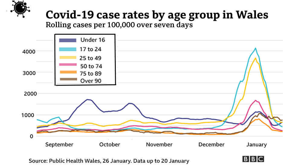 Younger cases