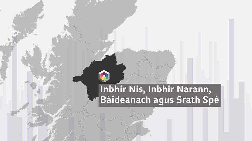 Inbhir Nis, Inbhir Narann, Bàideanach agus Srath Spè