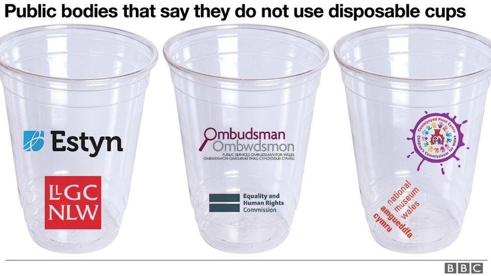 A plastic cups graphic showing whic public bodies do not use them