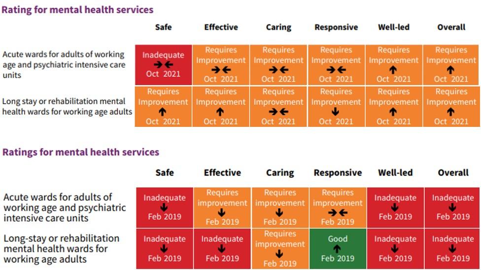 CQC ratings