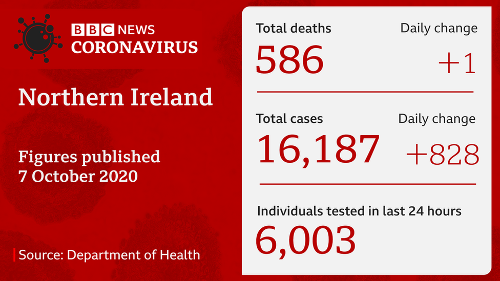 Coronavirus statistics