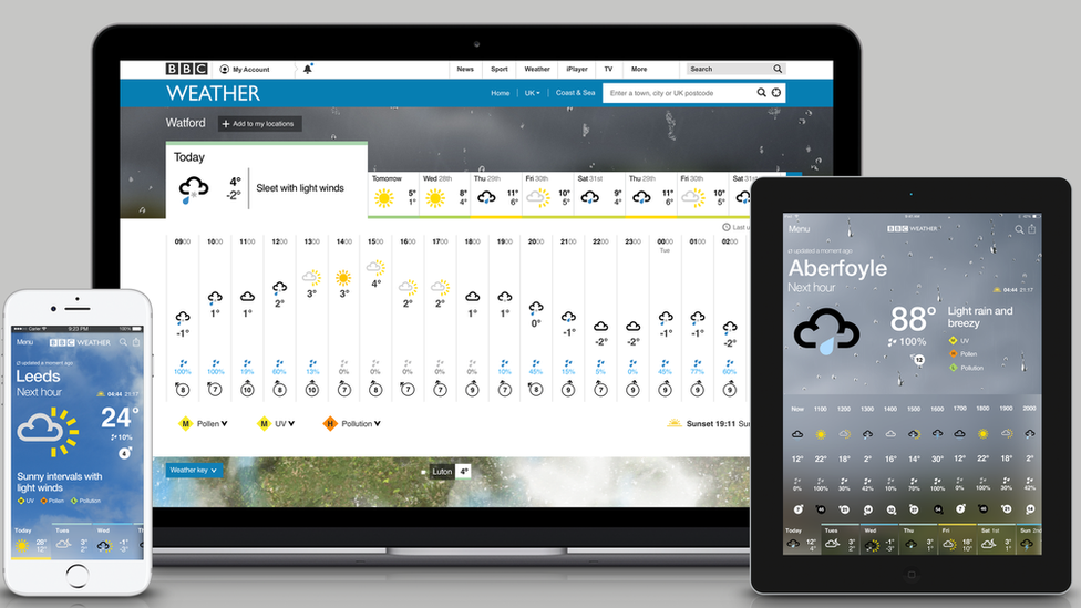 New ˿ Weather site on different devices