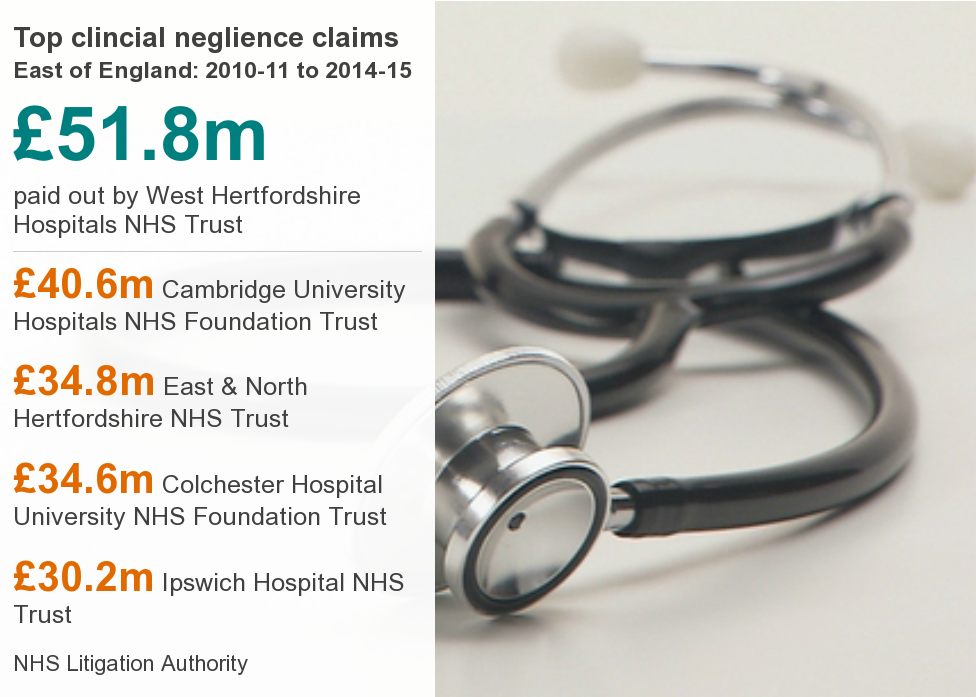 Medical negligence data pic