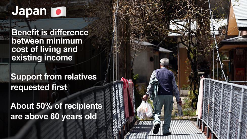 Japan public assistance