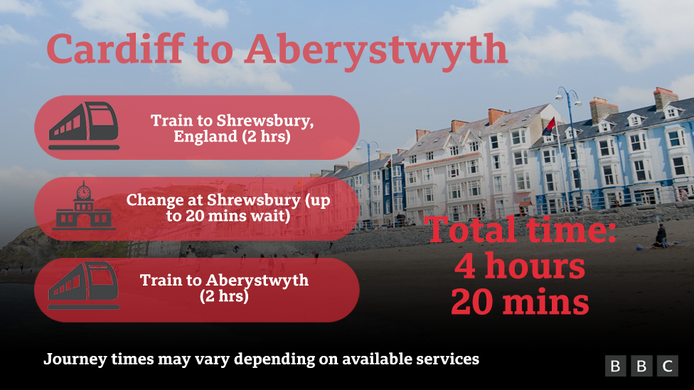 Cardiff to Aberystwyth travel time graphic