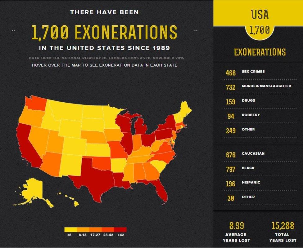 Map of exonerations