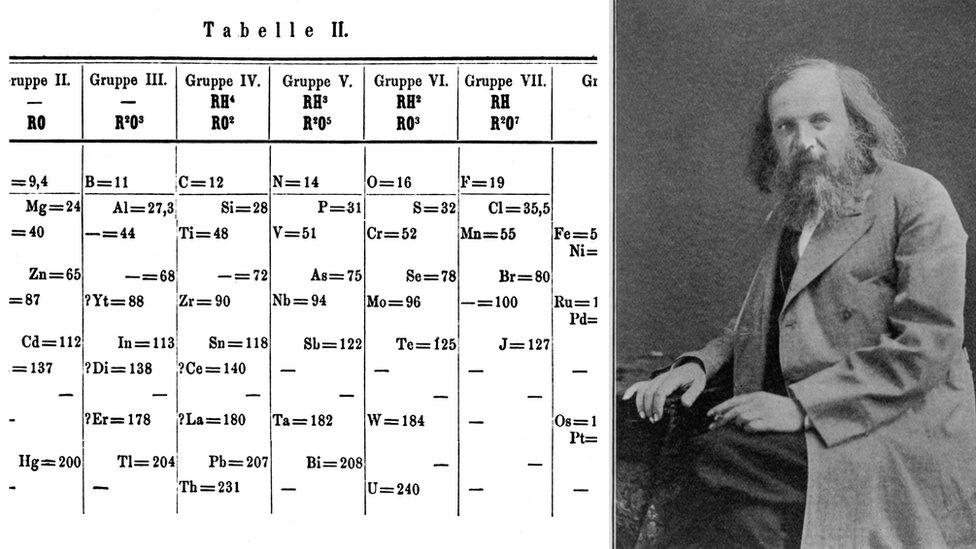 Dmitri Mendeleev