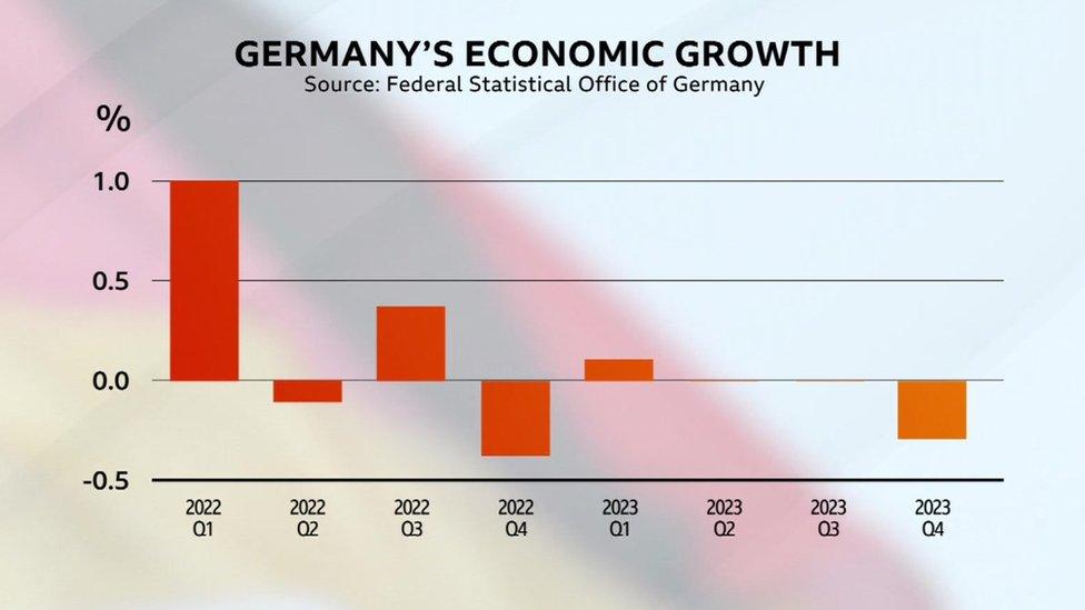 gdp graph