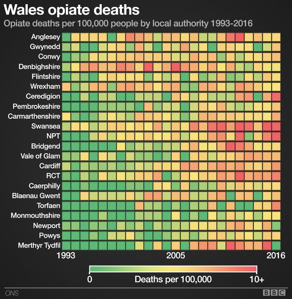 Chart showing number of opiate deaths around Wales