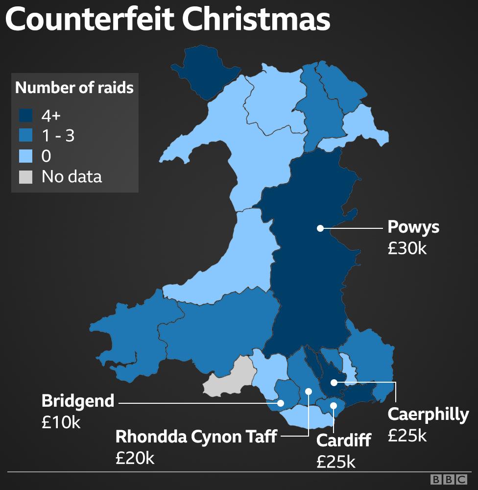 A graphic showing the value of counterfeit goods seized in Wales