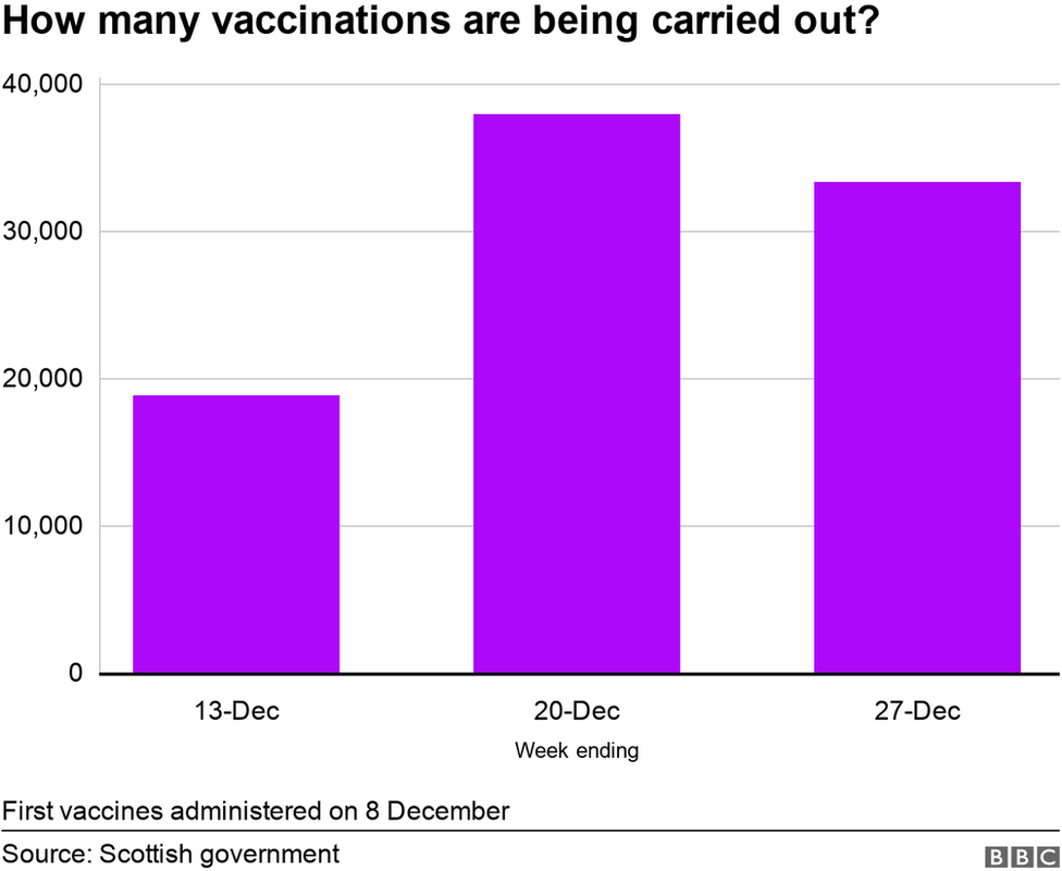 vaccination graph