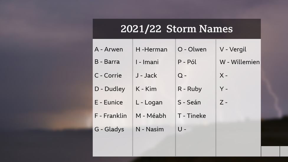 List of UK storm names