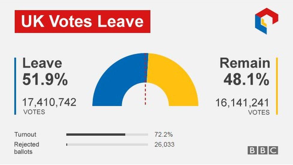 The result in numbers