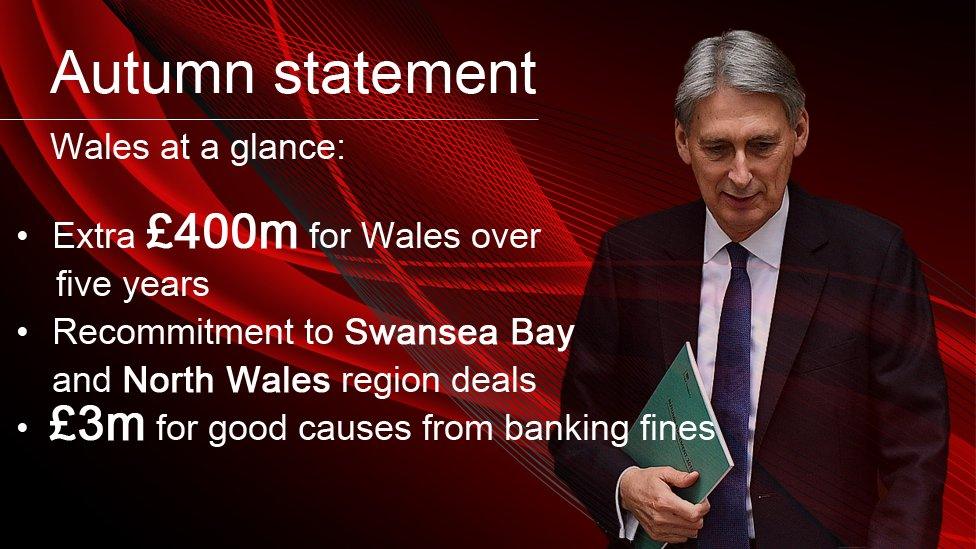 Philip Hammond autumn statement highlights for Wales