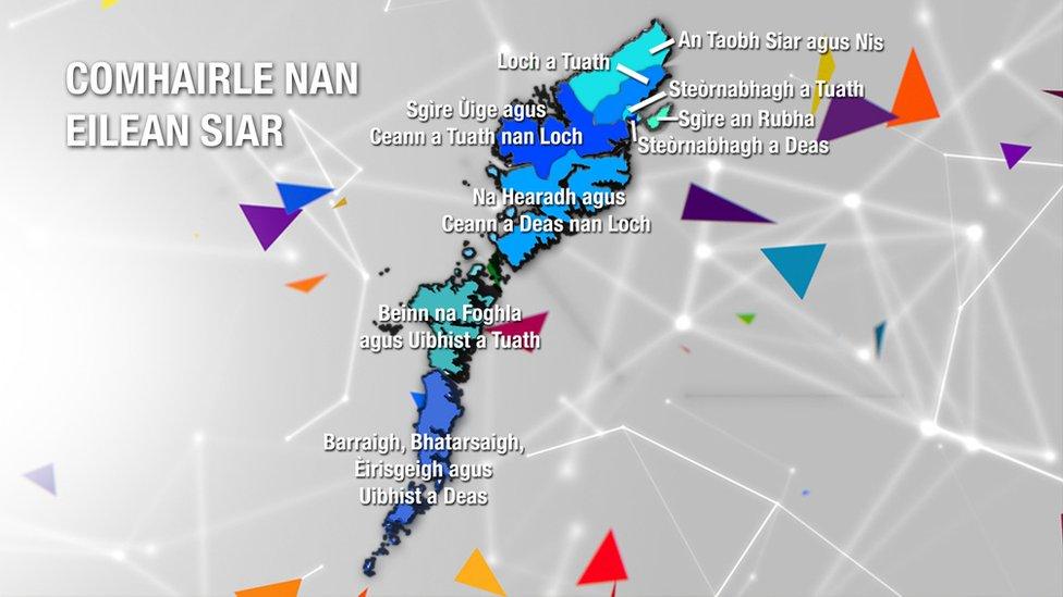 Comhairle nan Eilean Siar