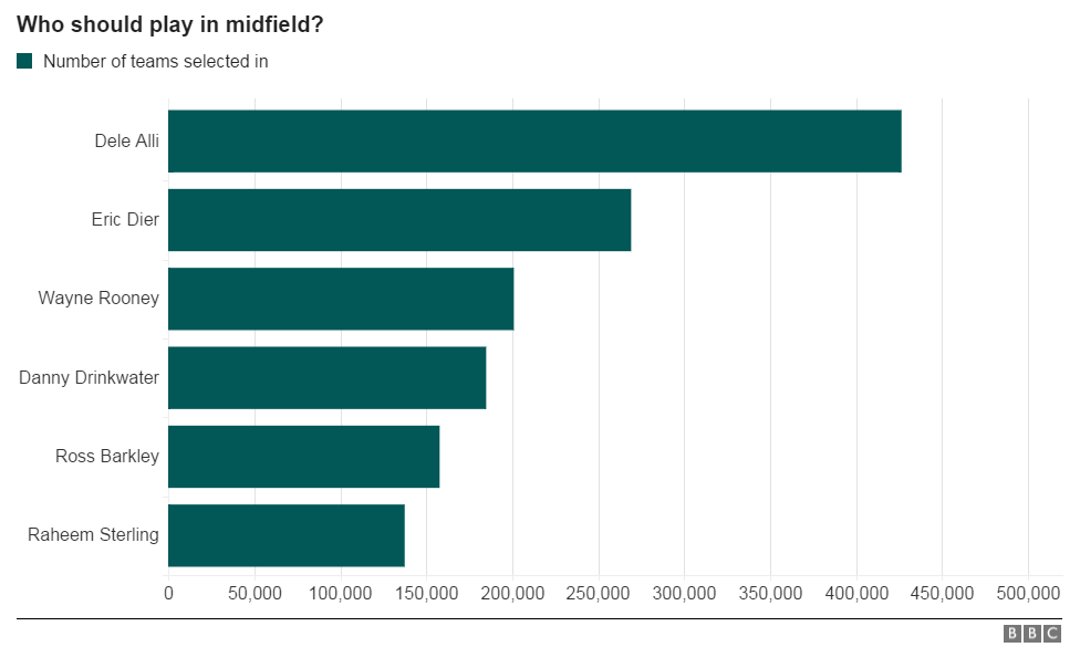 Midfielders graphic