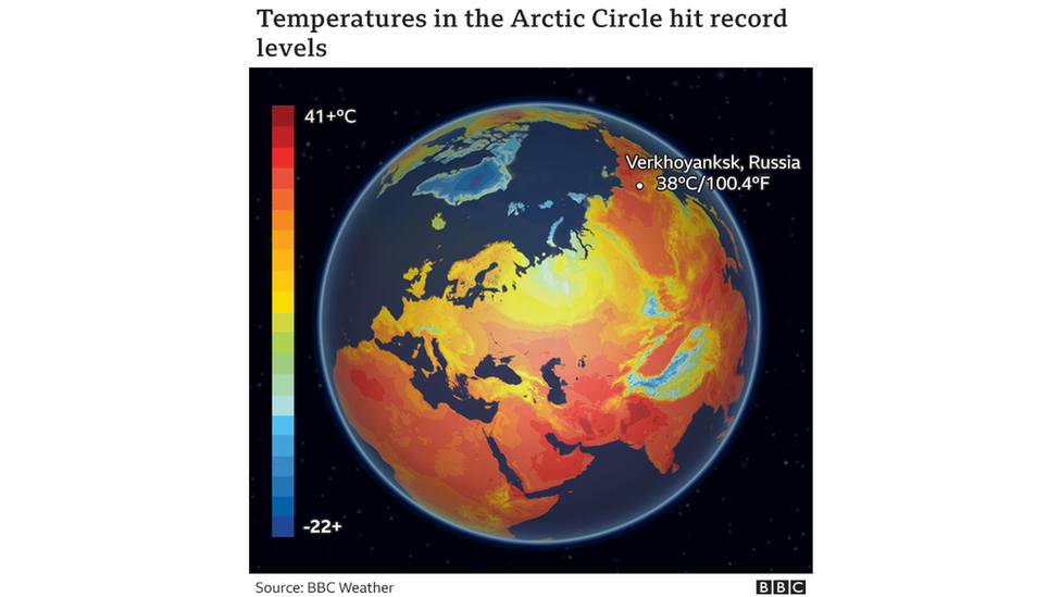 Graphic showing temperatures in the Arctic Circle