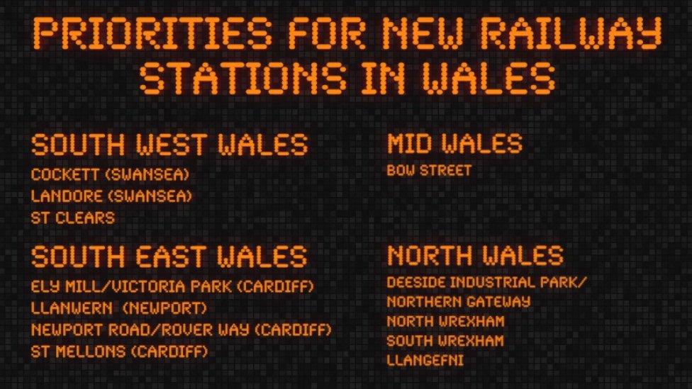 Railway station priorities for Wales