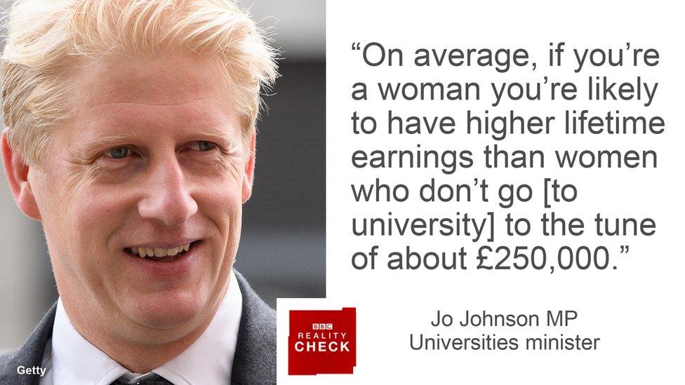 Jo Johnson saying: On average, if you're a woman you're likely to have higher lifetime earnings than women who don't go to the tune of about £250,000.