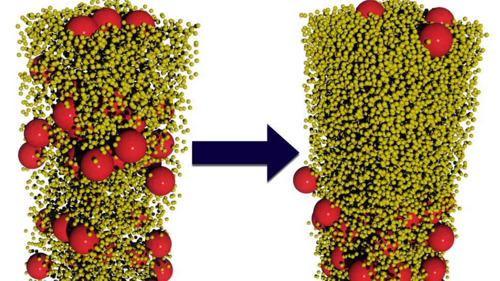 Particles divide naturally into layers by size