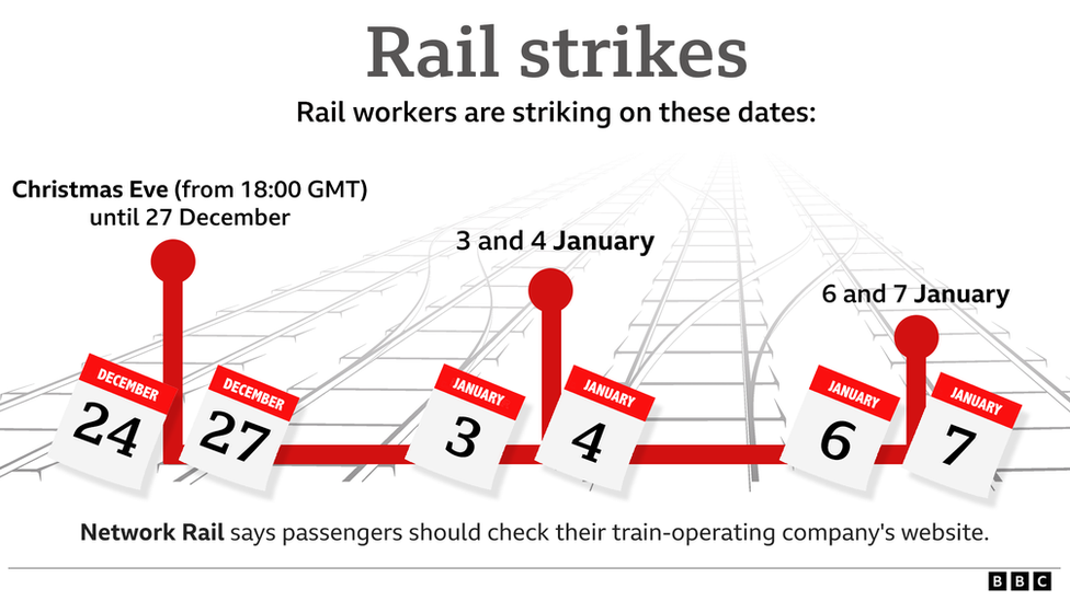 Rail strikes