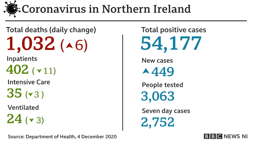 Covid-19 vaccines graphic