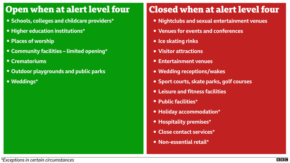 Level four alert graphic