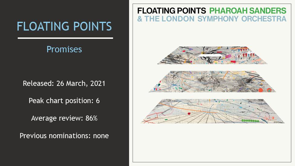 Floating Points album cover