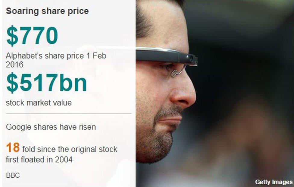 Data of Google's share price rise