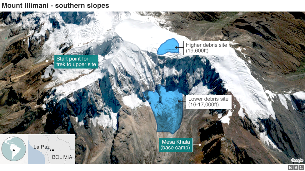 Mount Illimani graphic showing debris sites on map