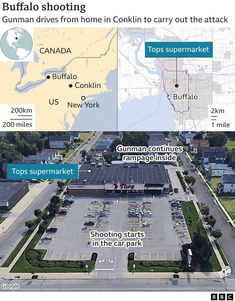 Graphic showing the stages of the shooting's location