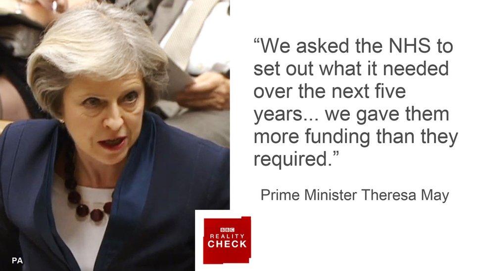 Theresa May saying: We asked the NHS to work out what it needed over the next five years... we gave them more funding than they required.