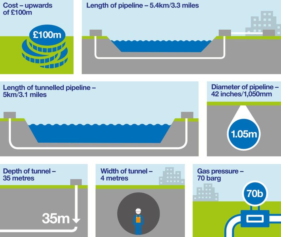 National Grid graphic on the River Humber tunnel project