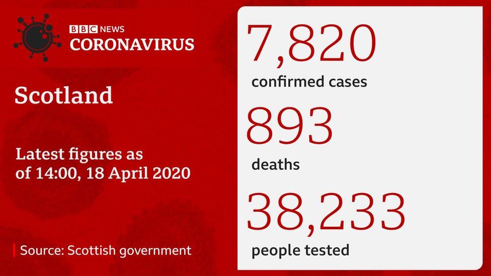 coronavirus figures