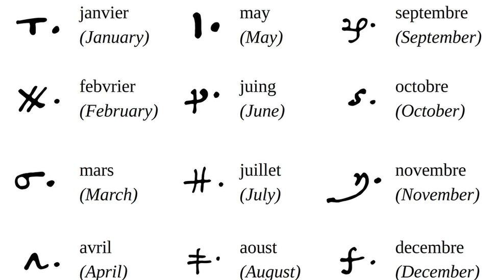 The codebreakers uncovered symbols that represented entire words