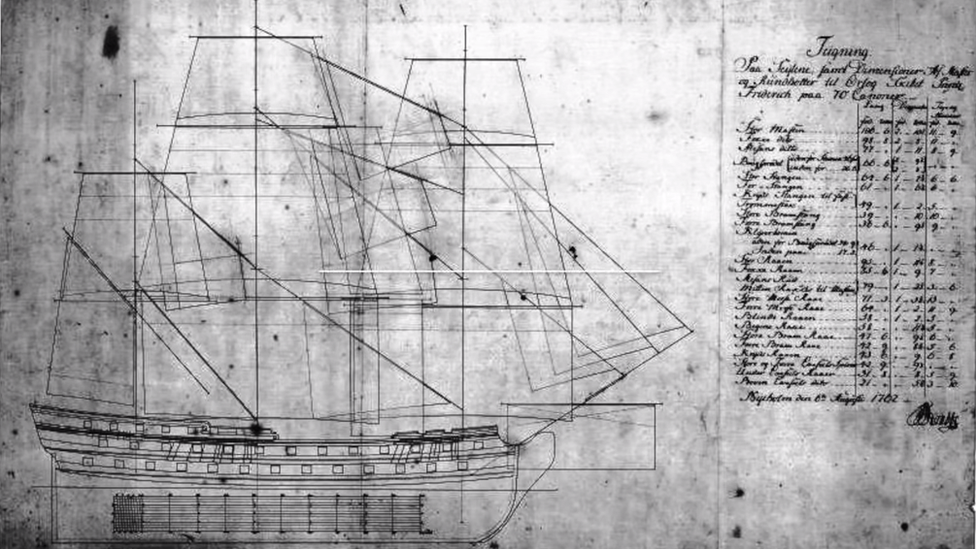 Diagram of Danish warship Printz Friedrich, 18th century