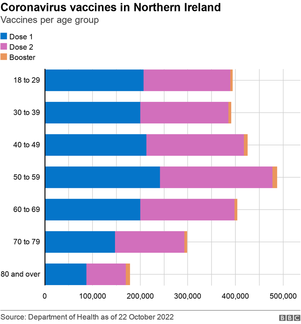 Vaccines graphic