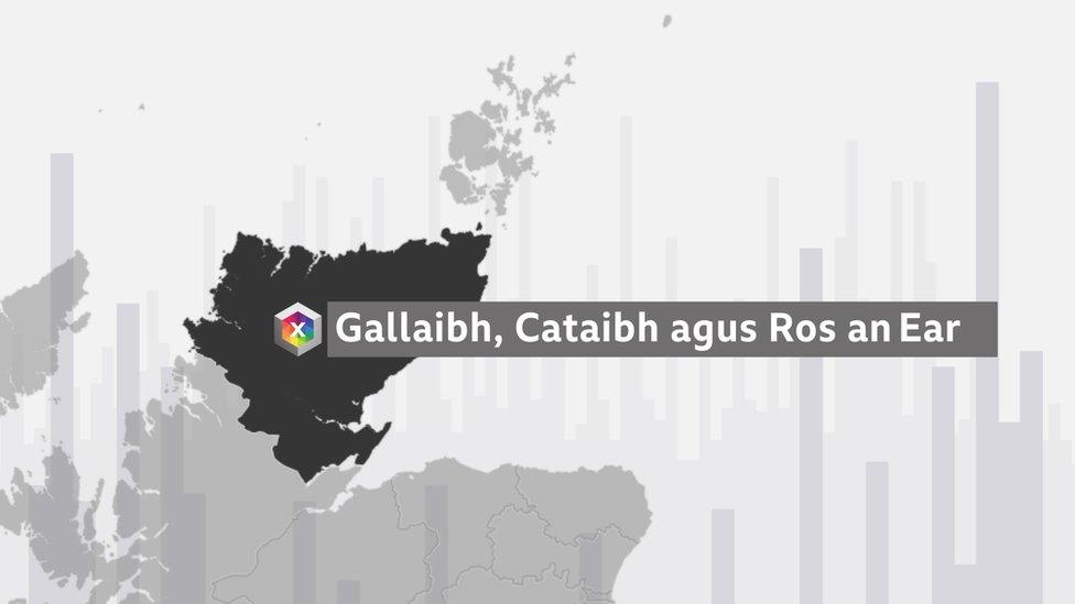 Gallaibh, Cataibh agus Ros an Ear