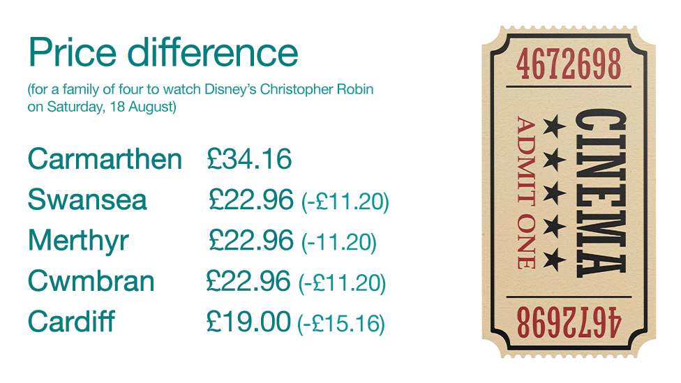 A graphic showing different Vue cinema prices in south Wales