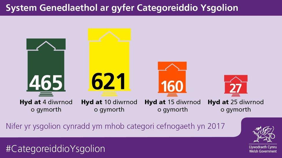 Ysgolion cynradd