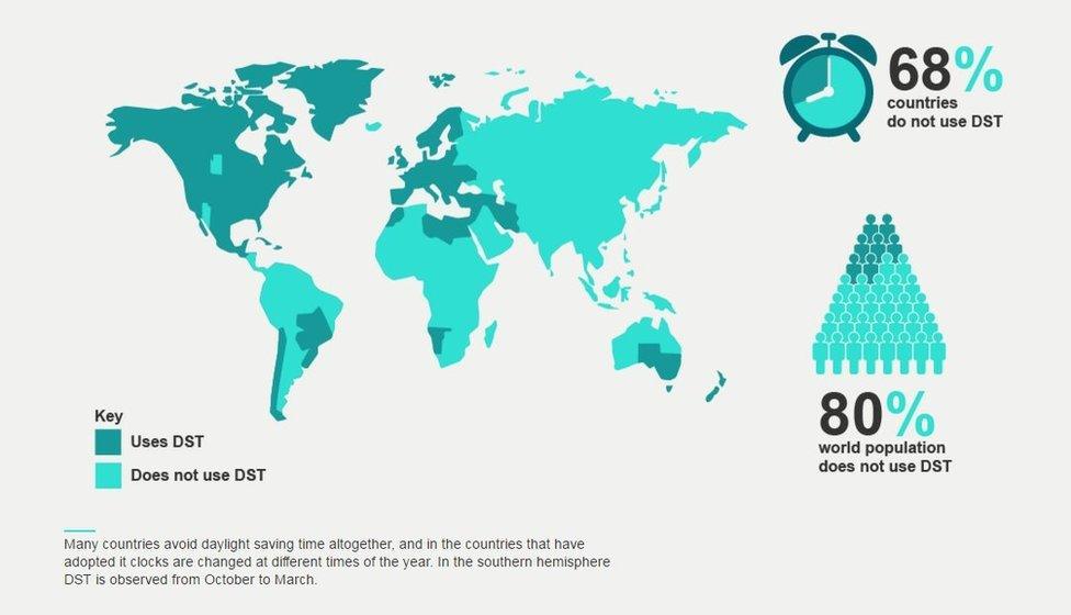 Map showing where daylight saving time is used