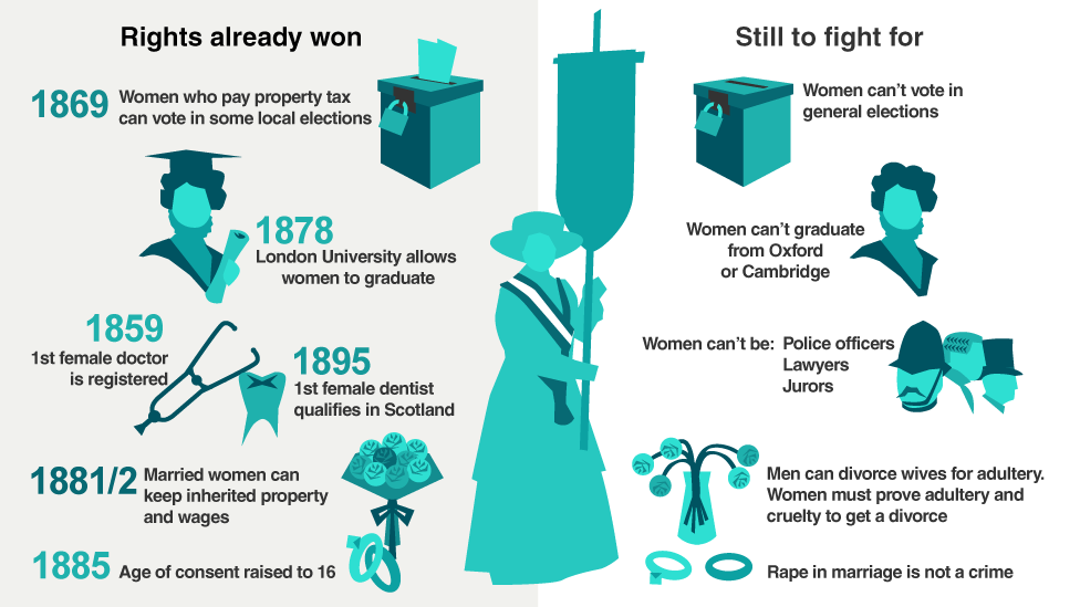 data pic showing women's rights in 1918