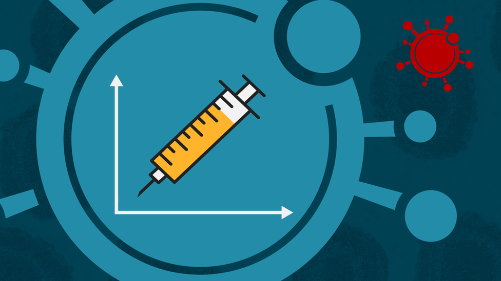 Vaccine graphic