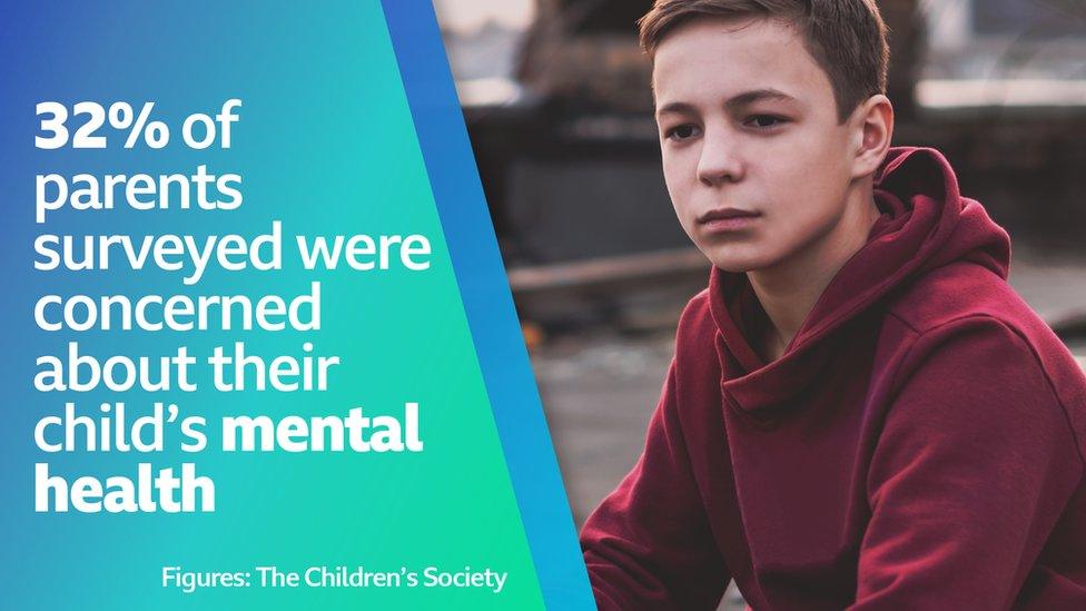 32% of parents of children aged between 4 and 17 said their child had been affected by a mental health issue in 2018