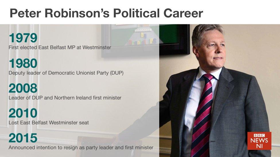 A timeline of Peter Robinson's political career