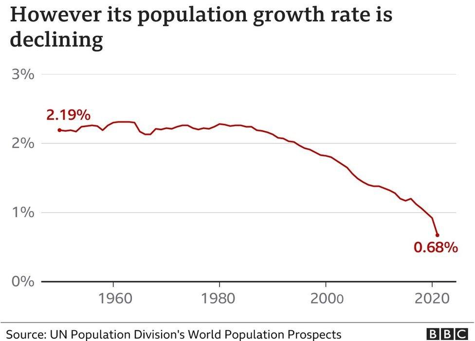 India population