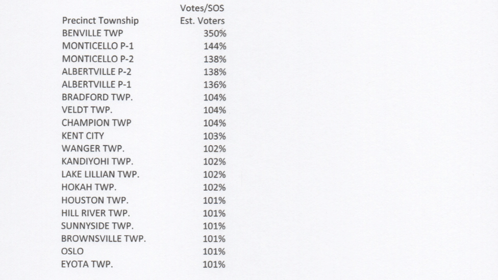 Precincts which are claimed to be in Michigan - but are in fact in Minnesota